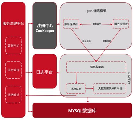 東方證券服務治理建設實踐——以信息系統運行維護服務為例